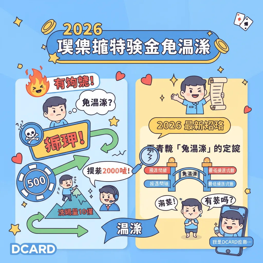 2026最新娛樂城體驗金免流水攻略，避開詐騙陷阱輕鬆領