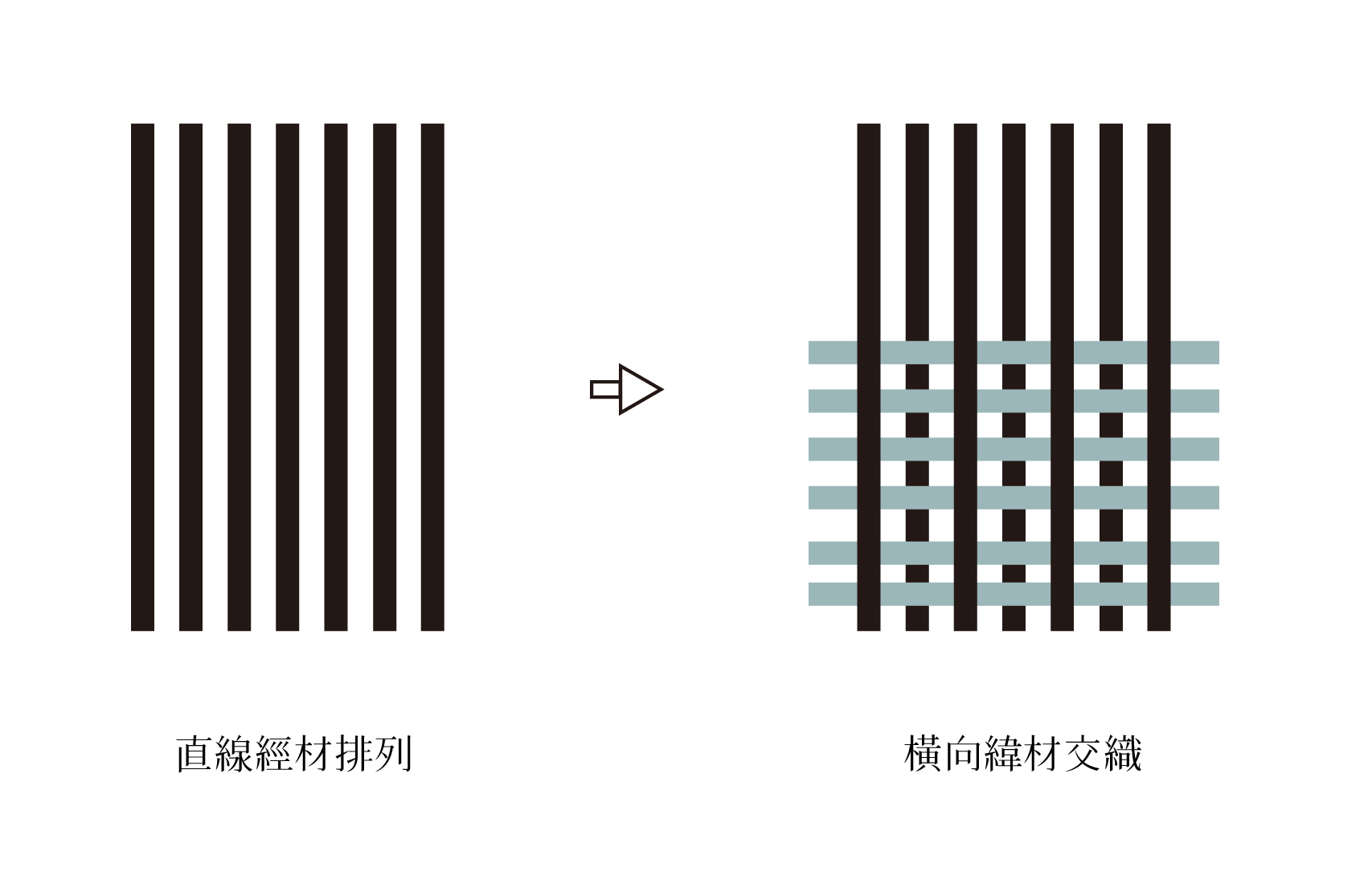 經緯材0531